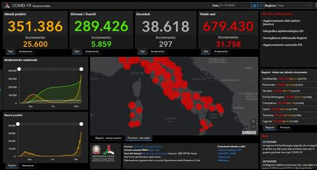 Nooit eerder zoveel nieuwe virusbesmettingen in Italië img 14046 0