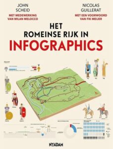 Archief infographics