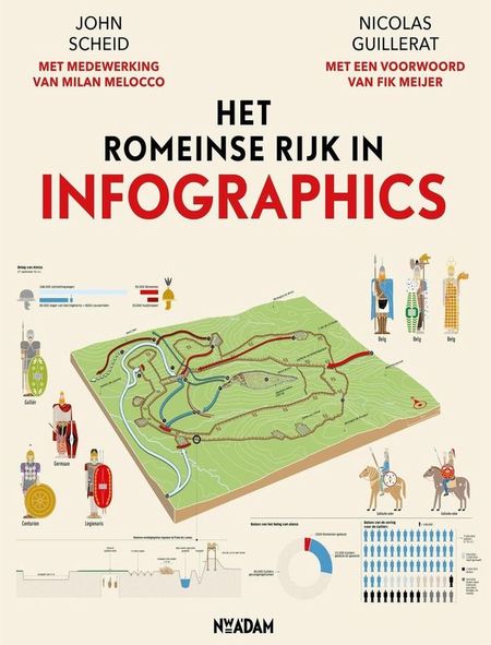 Het Romeinse Rijk in infographics infographics